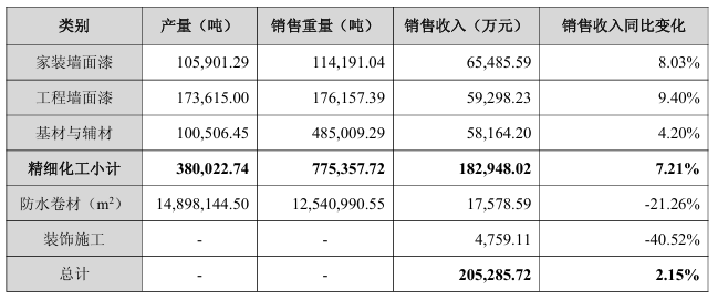 类别